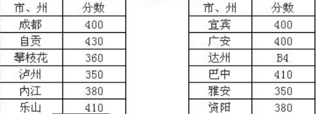 川南幼兒師范高等?？茖W(xué)校2016年招生錄取分?jǐn)?shù)線