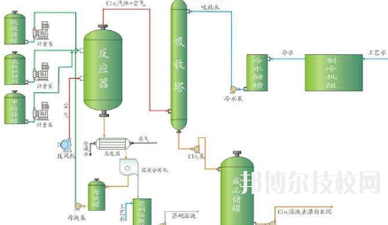 會寧職教中心2020年學(xué)費(fèi)、收費(fèi)多少